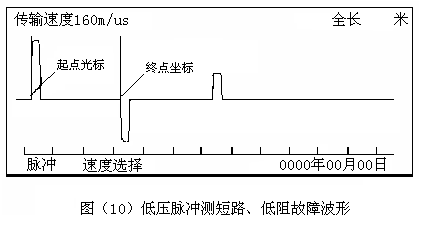 低壓脈沖測短路、低阻故障波形