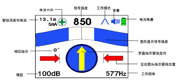 大屏幕彩色液晶顯示器，具有羅盤追蹤定位功能