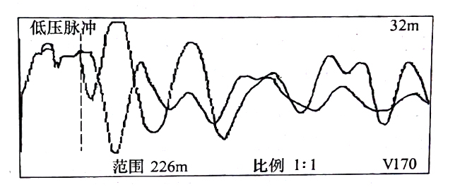 圖33-3 在鋸斷處，用低壓脈沖法通過， C相對銅屏蔽測得的比較波形